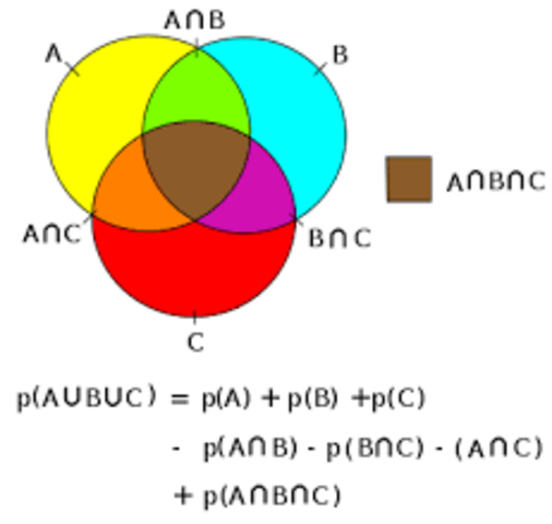 Teoria dos conjuntos