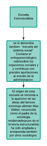 Escuela Estructuralista