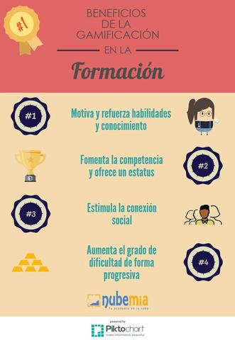 Gamificación- formación