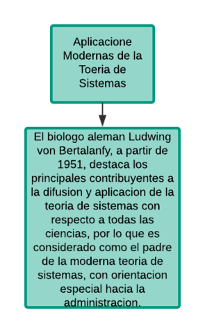 Aplicaciones Modernas de la teoría de Sistemas