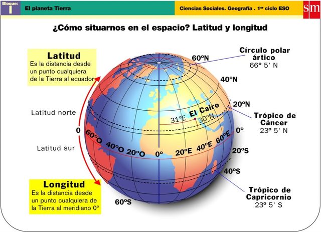 Coordenadas terrestres