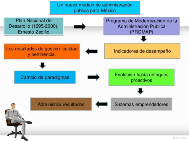 Decreto del Programa de Administración Pública (1995-2000)