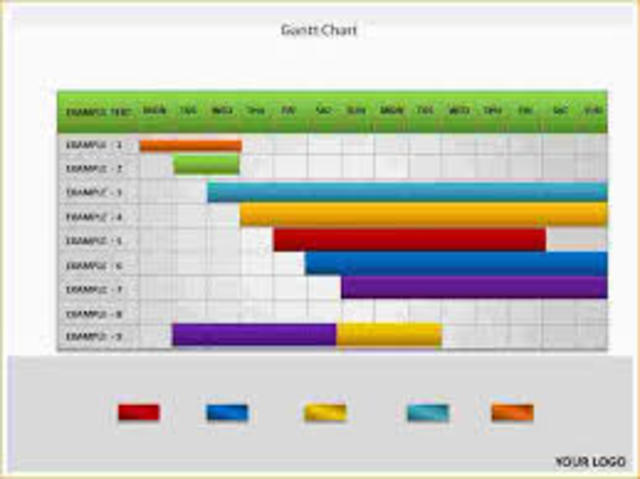 GANTT CHART