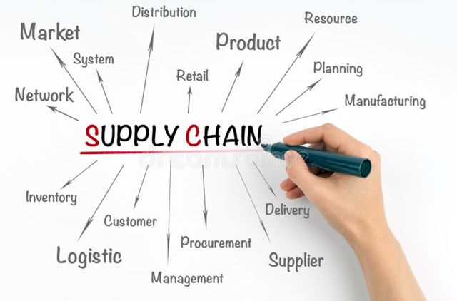 Buscando la Integración Total.