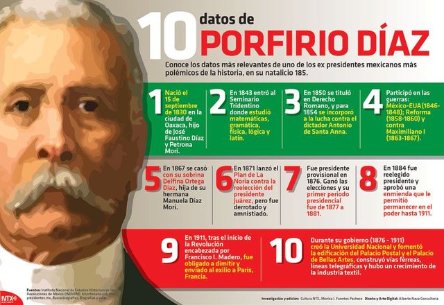 Porfirio Díaz