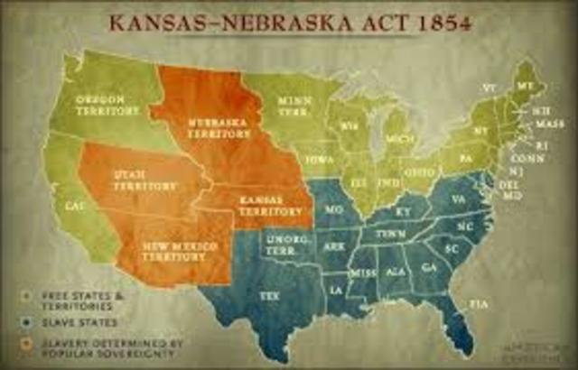 Kansas-Nebraska Act Passed