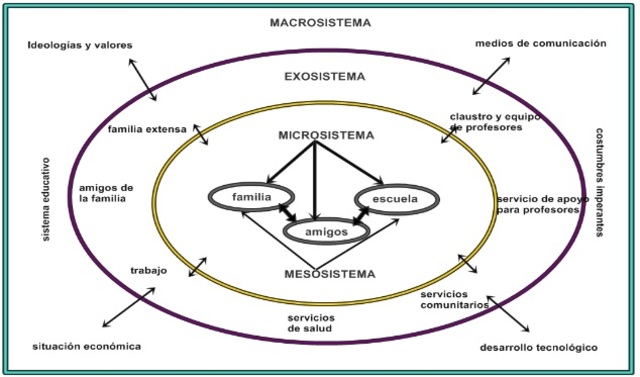 II. Diagrama de los microsistemas
