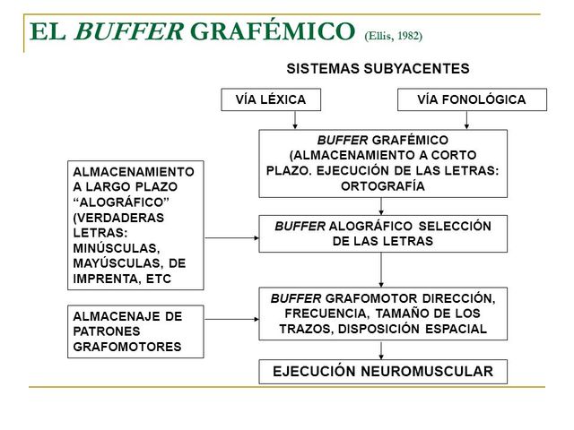 TIPOS MAS IMPORTANTES DE ESCRITURA ACTUAL