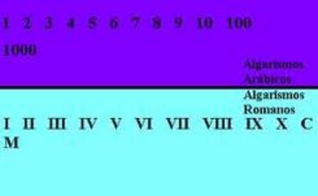 Algarísmos arábicos