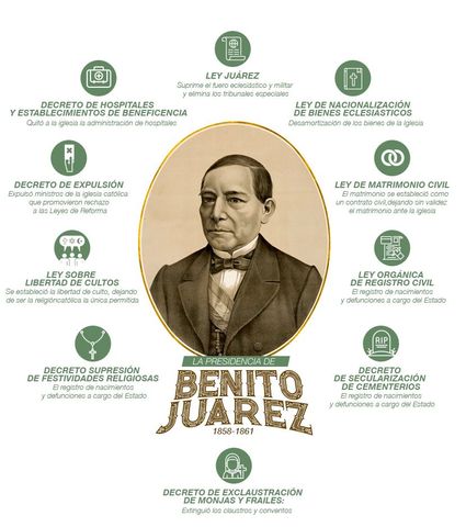 1861 Institucionalización del gobierno