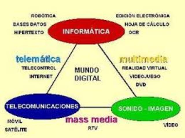 Clasificación de las TIC
