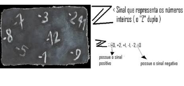 Os números negativos começam a aparecer, dando início ao conjunto dos Nº Inteiros.