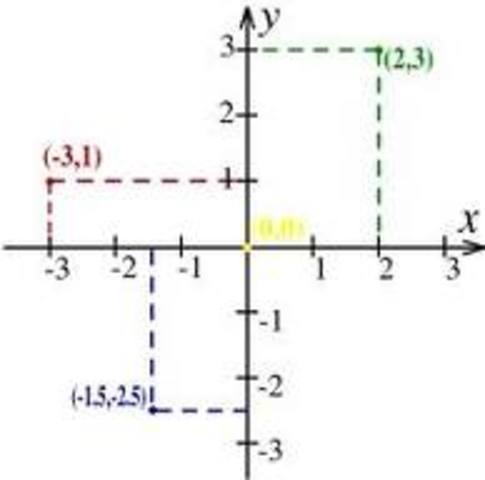 Surge a Geometria Analítica