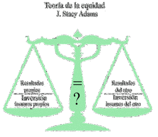 TEORIA DE M EQUIDAD STANCEY ADAMAS