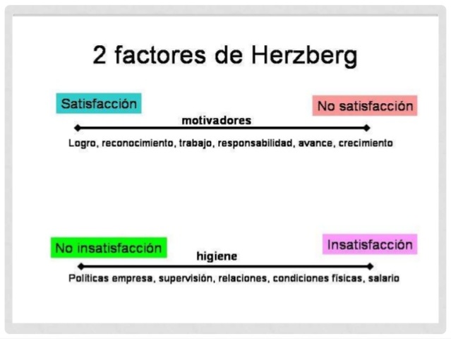 TEORIA DEL FACTOR DUAL HEZBERG
