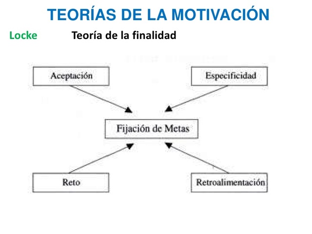 TEORÍA DE LA FIJACIÓN MATAS DE LOCKE