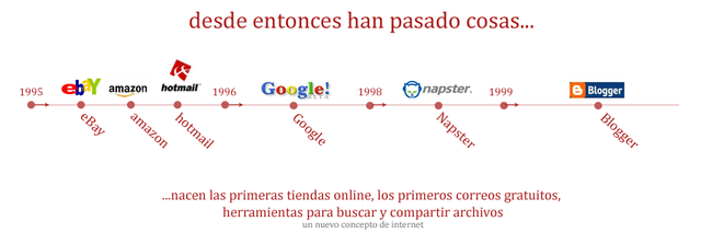 WEB 2.0