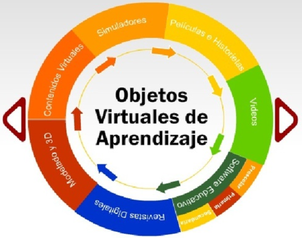 OBJETO DE APRENDIZAJE  según Johnson