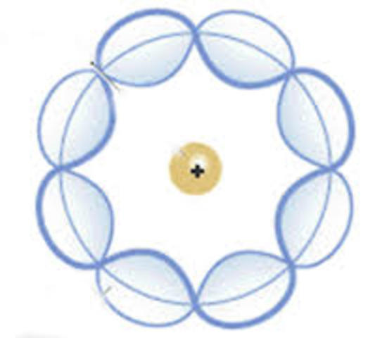 ERWIN SCHRÖDINGER MODELO ATOMICO