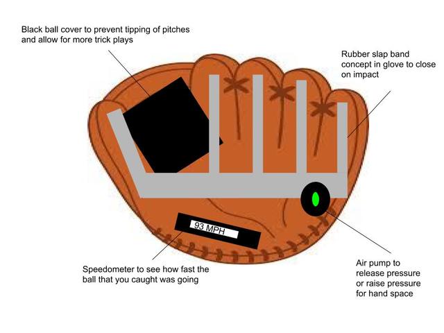 Future Baseball Gloves