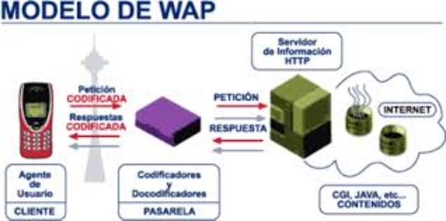 Nacen las primeras web's bajo el protocolo WAP