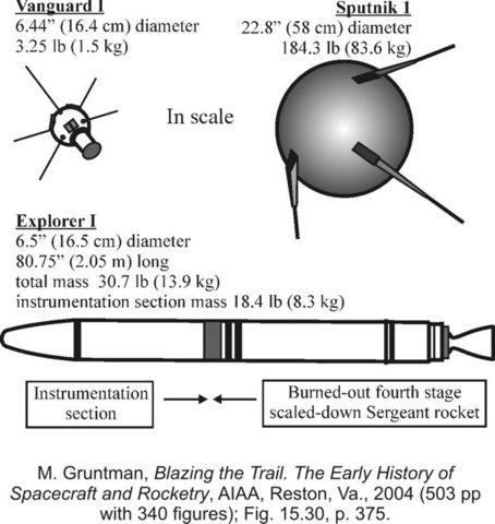 Explorer 1
