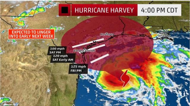 Hurricane Harvey