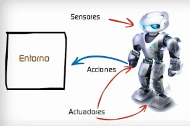 Descripción del agente inteligente
