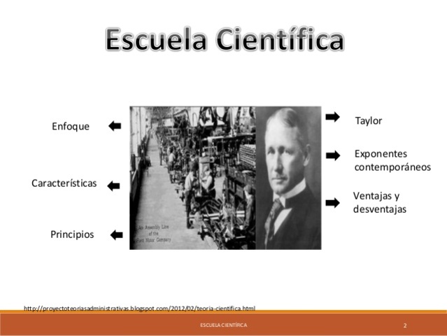 Escuela De La Administración Científica