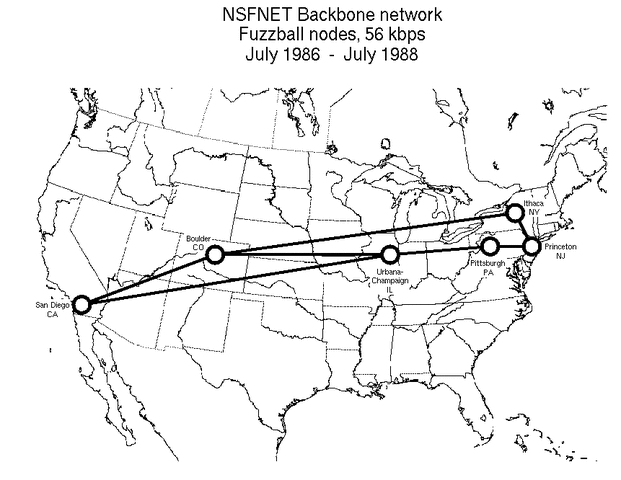 NSFNET