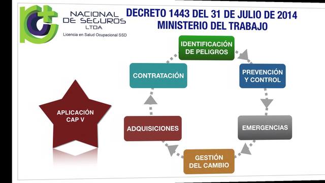 Decreto 1443 del 2014