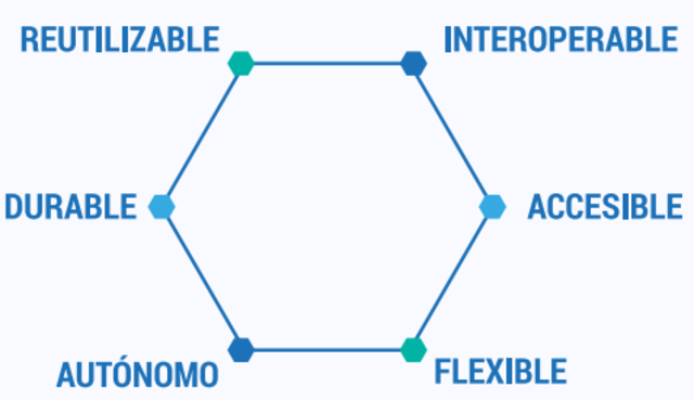 RECURSOS EDUCATIVOS DIGITALES en Cubides
