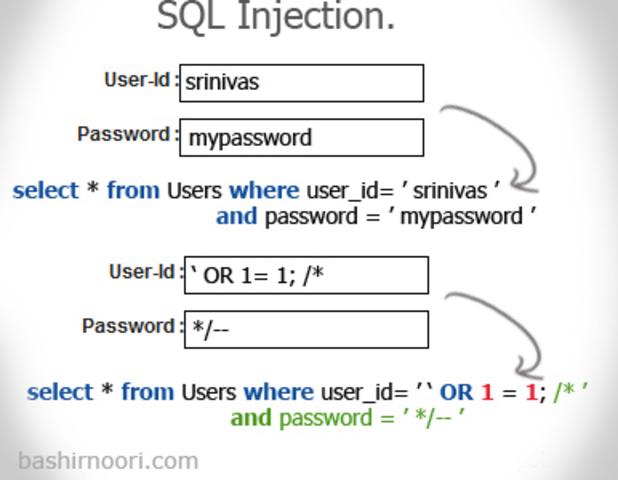 SQL Injection