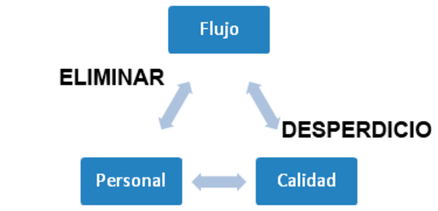 1970, KanBan "justo a tiempo"