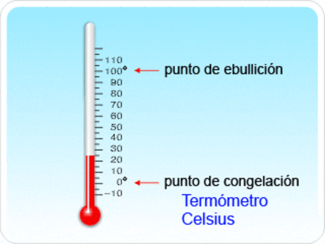 Escalas de Celsius