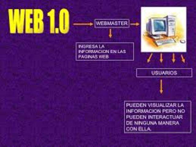 la web 1.0 fue creada