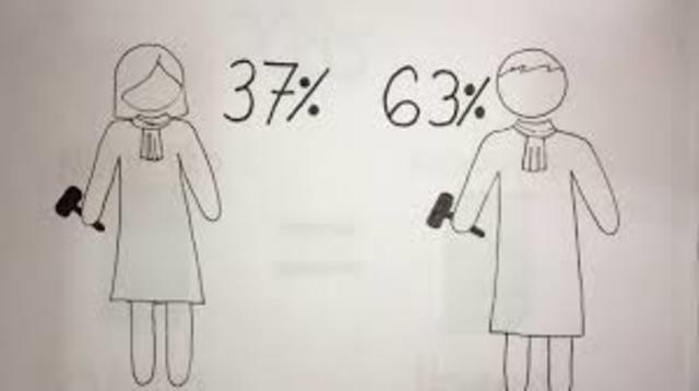 desiguadade de genero