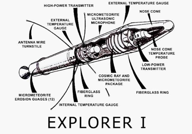 Explorer 1 launched