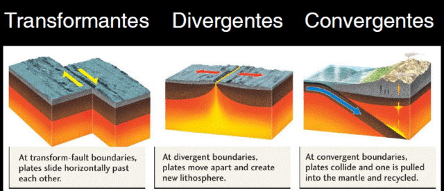 Divergente y Convergente