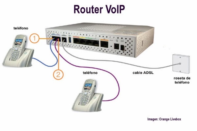 Comienza la telefonía IP: