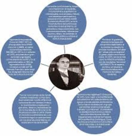 Secretaría de la Presidencia y la Dirección General de Estudios Administrativos (DGEA