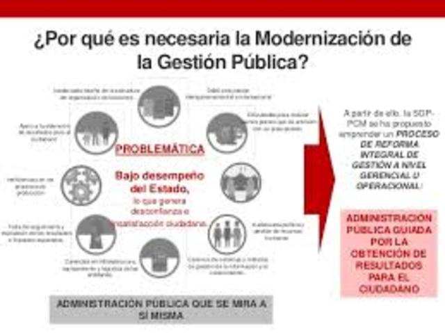 De la simplificación a la modernización de la Administración Pública