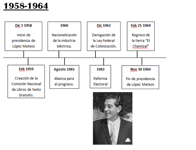 Con  Adolfo López Mateos, en materia de Administración Pública.