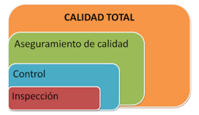 CALIDAD TOTAL
