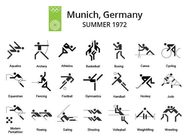 Münih Olimpiyatları