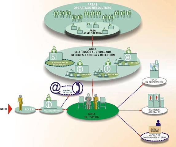 Modernización administrativa y con la declaración del milenio