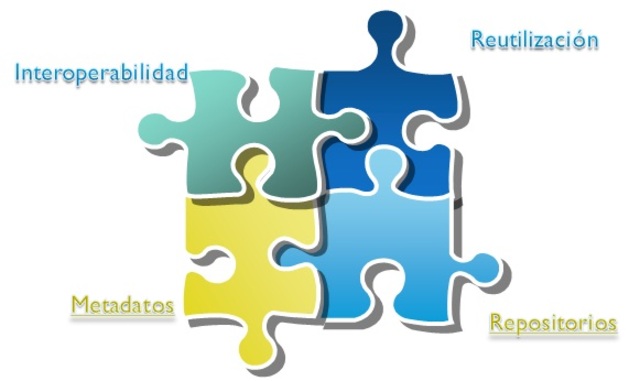 Objetos de Contenido Compartibles