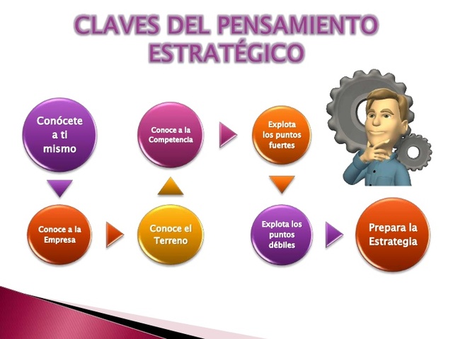 PENSAMIENTO ESTRATÉGICO