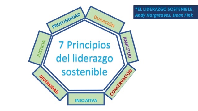 LIDERAZGO SOSTENIBLE