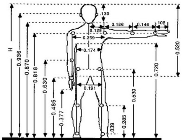 Paul Rivet, la Antropometría y la Antropología física.